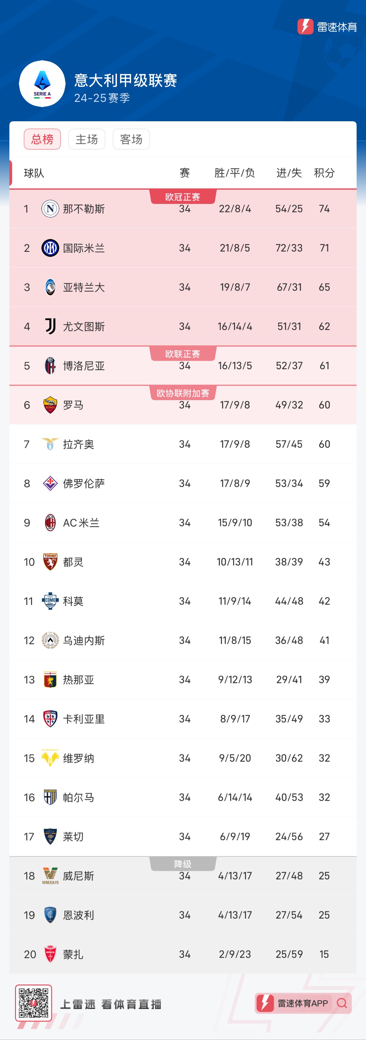 荷甲联赛球队在榜首争夺中表现抢眼 荷甲联赛球队在榜首争夺中表现抢眼