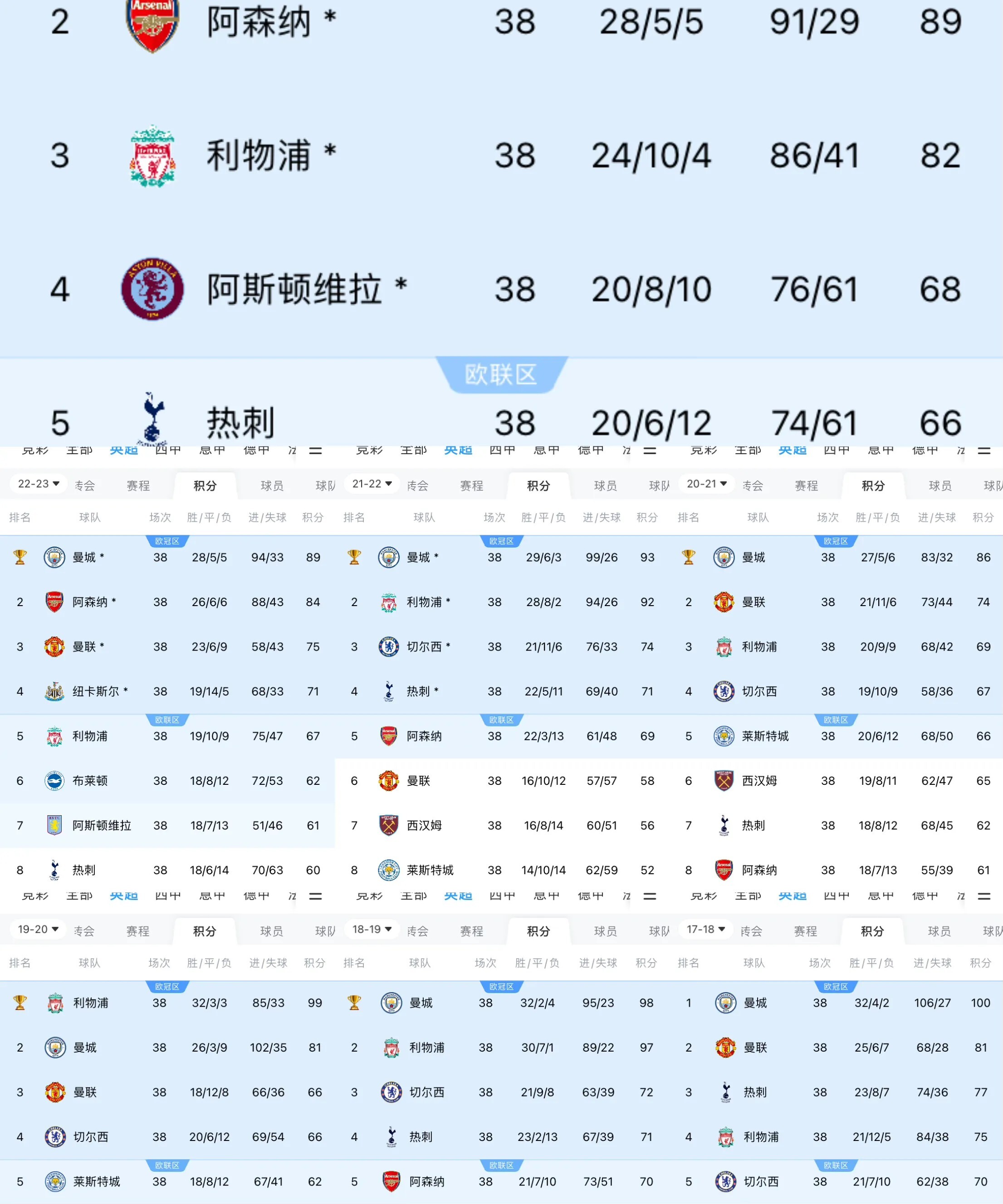 2025年俱乐部世界杯:曼城全队备战内幕的简单介绍 2025年俱乐部世界杯:曼城全队备战内幕的简单介绍