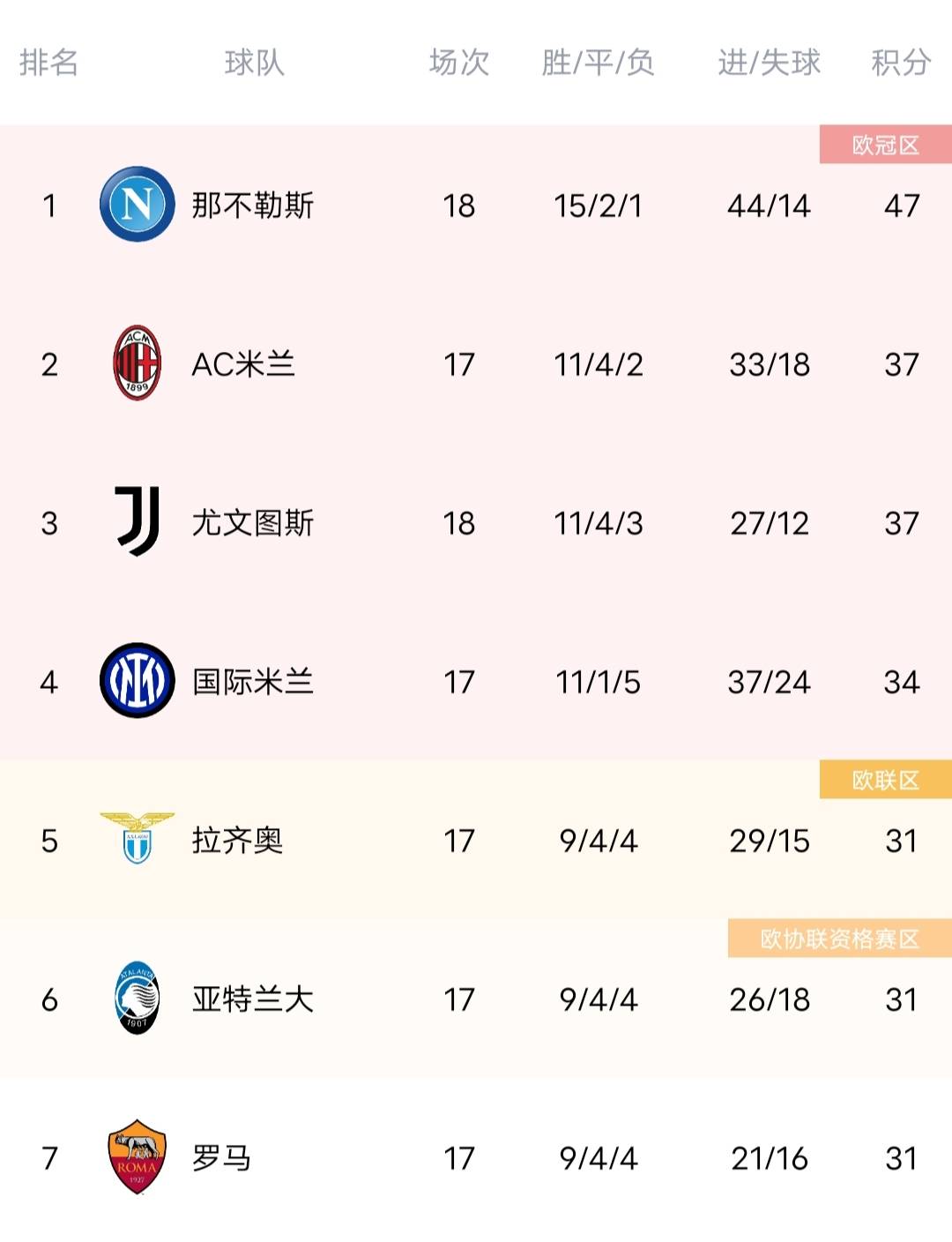 关于国米虐杀那不勒斯，稳固前四位置的信息