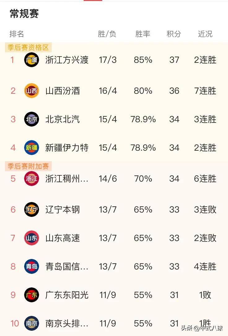 球队阵容变化,球迷担忧阵容调整影响战绩 球队阵容变化,球迷担忧阵容调整影响战绩