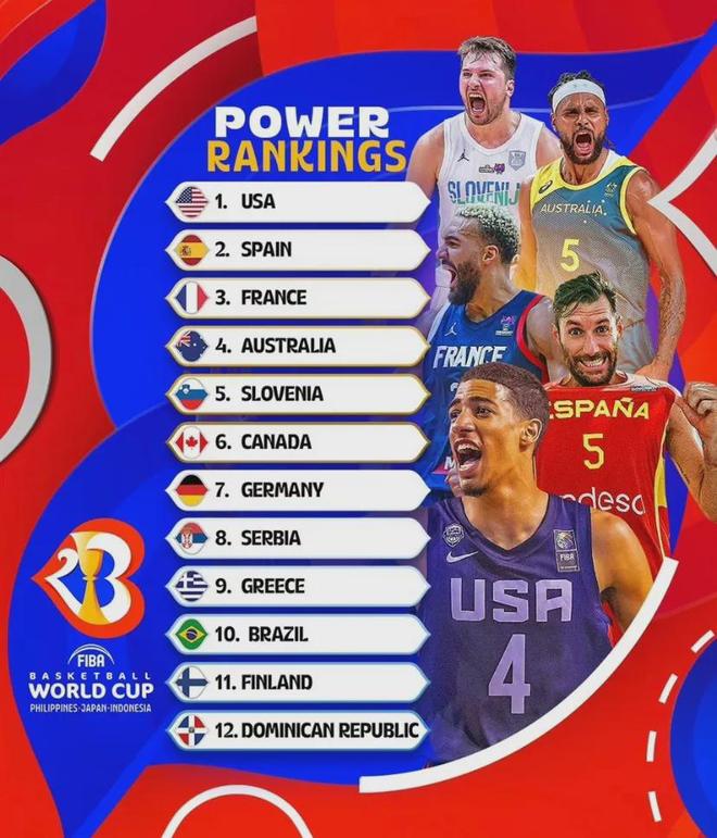 世界杯篮球预选赛确定参赛国家名单 世界杯篮球预选赛确定参赛国家名单