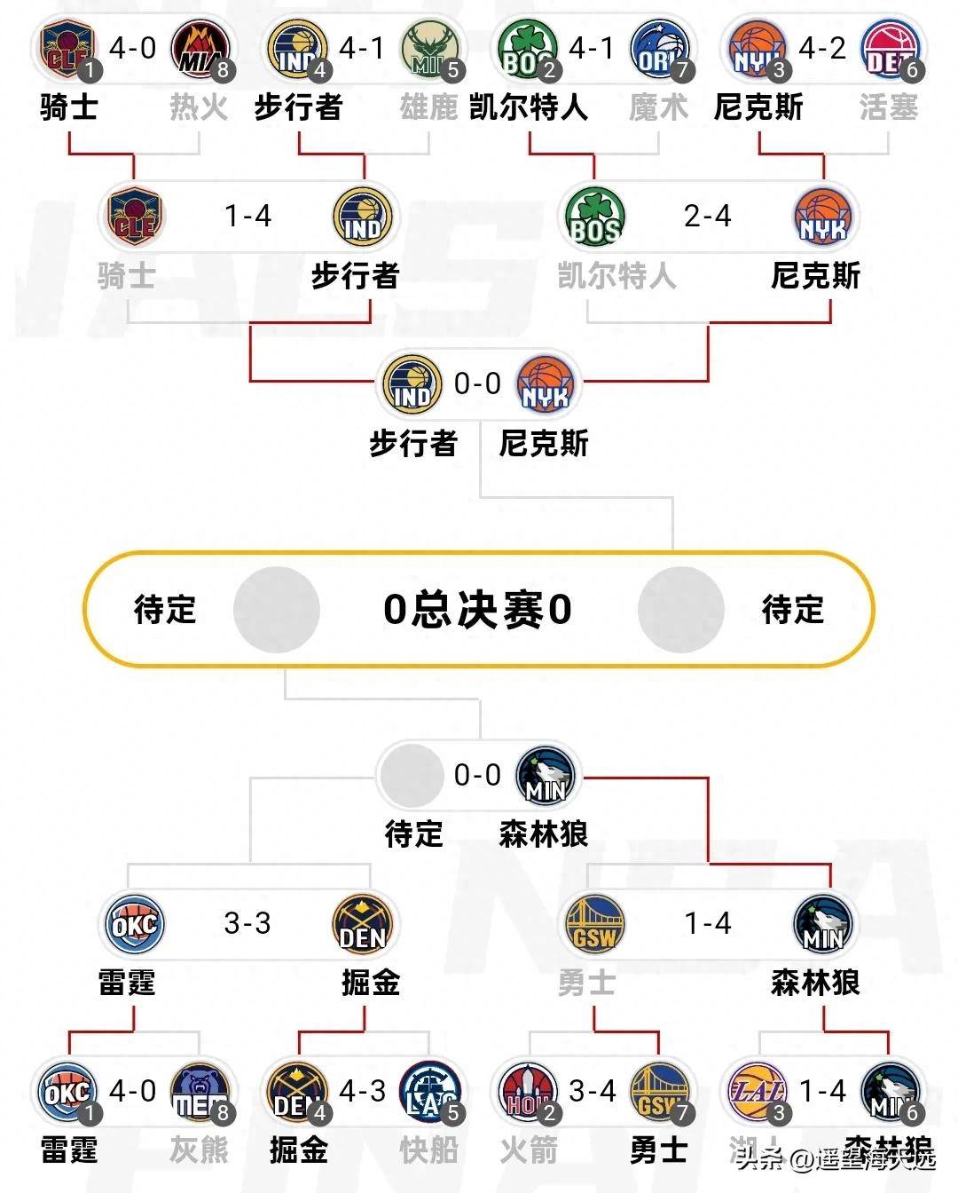 凯尔特人对阵灰熊，东西区球队对话一触即发