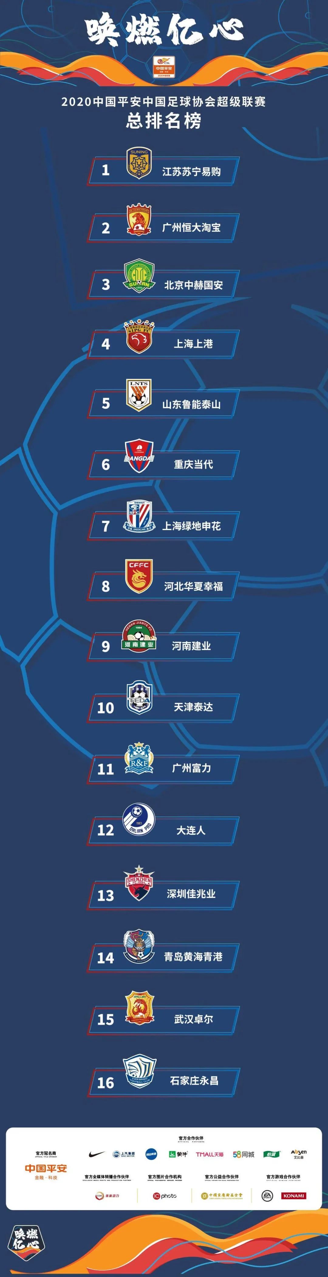 天海主场战平华夏幸福，保级形势略有好转