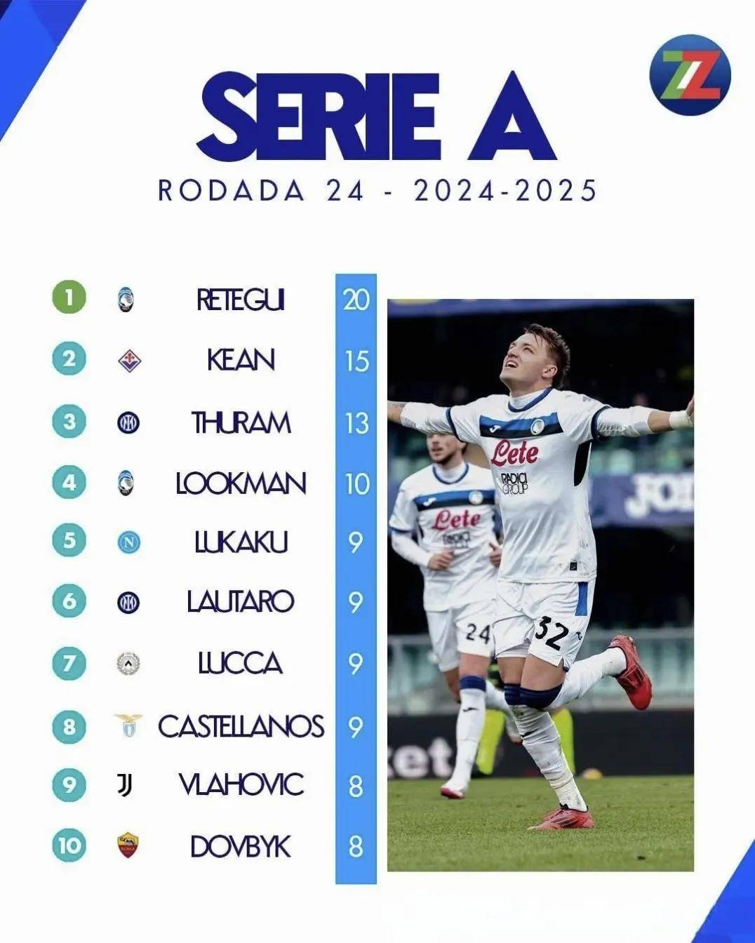 基达尔主场告捷,取得助攻积分 基达尔主场告捷,取得助攻积分