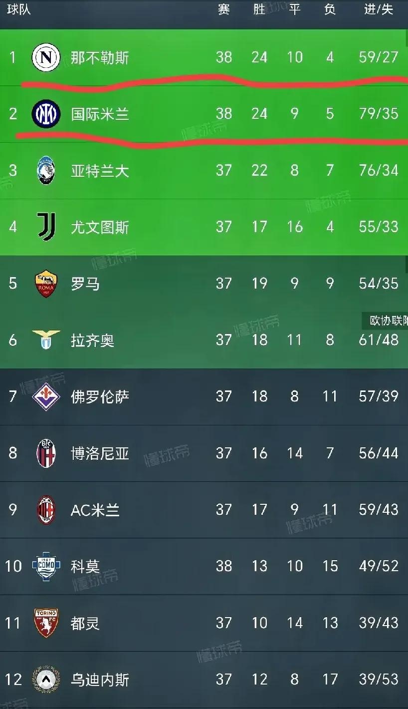 那不勒斯球队备受球迷压力,期待逆转的简单介绍 那不勒斯球队备受球迷压力,期待逆转的简单介绍