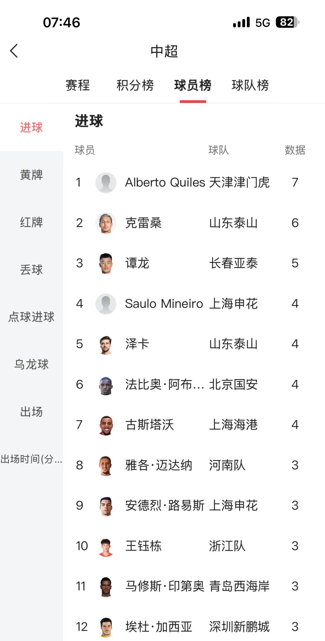 球队阵容调整频繁,球员表现出色引人注目 球队阵容调整频繁,球员表现出色引人注目