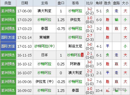 包含沙特阿拉伯淘汰阿联酋,晋级欧国联半决赛的词条 包含沙特阿拉伯淘汰阿联酋,晋级欧国联半决赛的词条