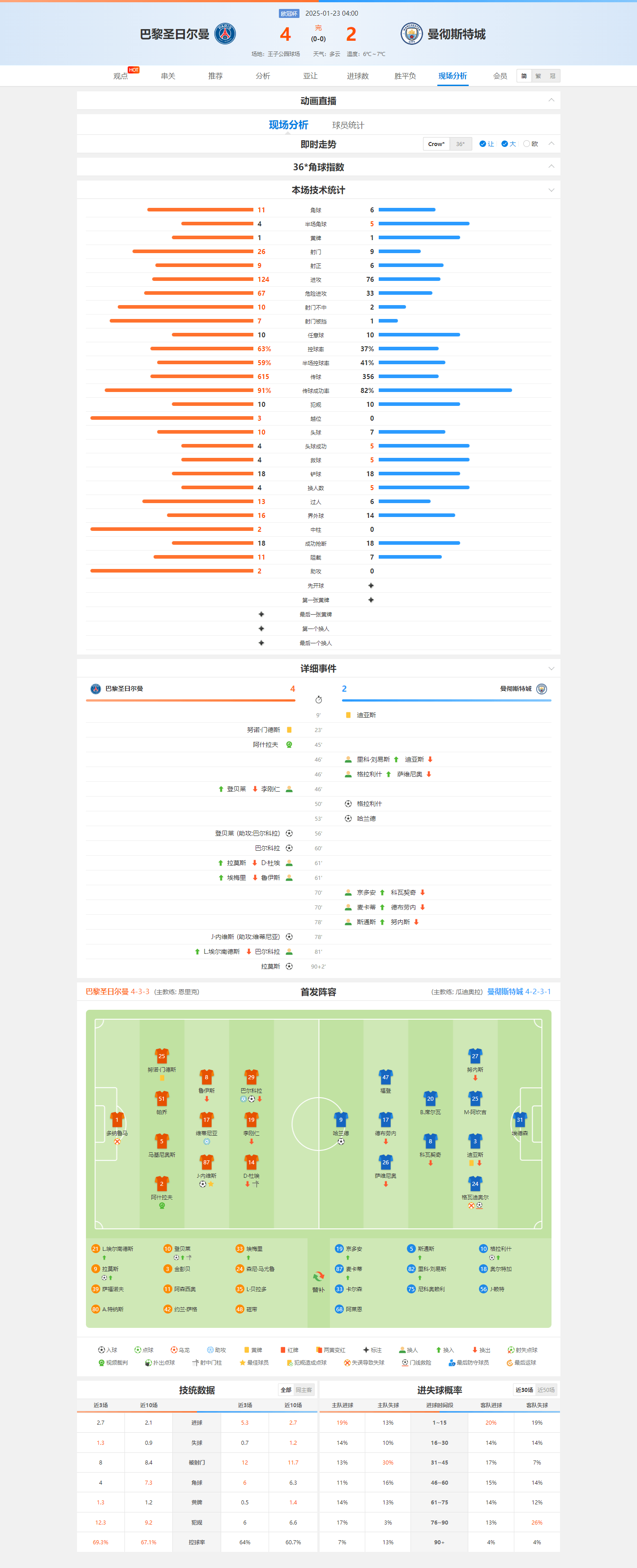 巴黎圣日耳曼赢得胜利的秘诀的简单介绍