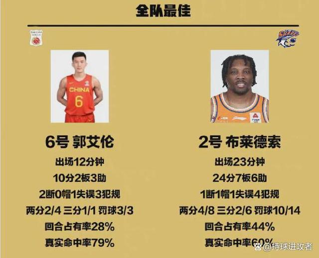 包含宝刀不老老将归来，经验丰富指导球队再次荣膺殊荣的词条